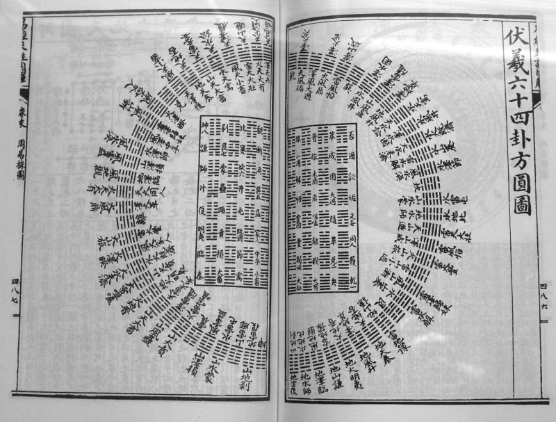 Yixue Bibliography Mirror Site Of Hermetica Info Yi Blog Yixue Bibliography Mirror Site Of Hermetica Info Yi Blog